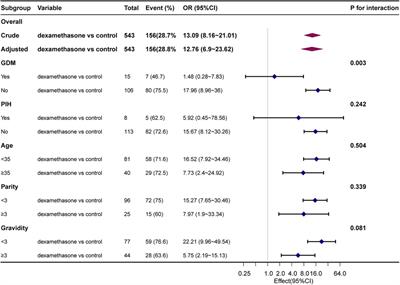 The influence of prenatal dexamethasone administration before scheduled full-term cesarean delivery on short-term adverse neonatal outcomes: a retrospective single-center cohort study